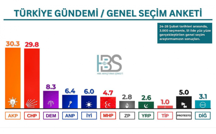 Emircan Ahmet Alsan: Anahtar Parti’nin Yükselişi Milletin Değişim İradesini Gösteriyor