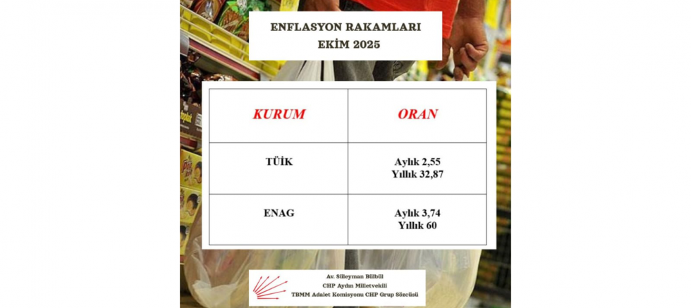 Süleyman Bülbül: Halkın Sofrasını Küçülten Bu Düzeni Değiştireceğiz