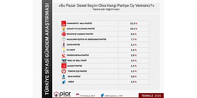 Başkan Gül: “Gerçek Sandıkta Görülecek, Halk Algıya Değil Hakikate Bakıyor”