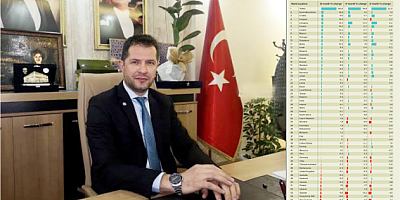 BAŞKAN KARASU: DURUMUMUZ İÇLER ACISI!