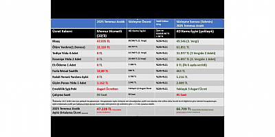 CUMHURİYET HALK PARTİSİ PAYAS İLÇE BAŞKANI ERDİNÇ KESKİN’DEN MEMUR-İŞÇİ MAAŞ FARKINA TEPKİ