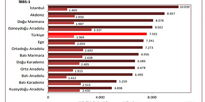 Diş Hekimleri Dayanışma Platformu: “Türkiye’de ağız ve diş sağlığı sistemi alarm veriyor!”