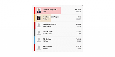 Ecevit Keleş: Milli İradeye Yönelik Müdahalelere Karşı Kararlılıkla Duracağız