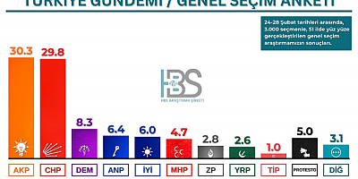 Emircan Ahmet Alsan: Anahtar Parti’nin Yükselişi Milletin Değişim İradesini Gösteriyor