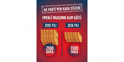 Erdinç Keskin: “Emeklinin Alım Gücü Eriyor, Bu Tablo Sosyal Adaletsizliğin Açık Göstergesidir”