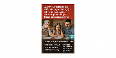 GELECEK PARTİSİ GENEL BAŞKAN YARDIMCISI MAHİR SAYIN: “MUTFAKTA YANGIN KÜRESELİN 5 KATI”
