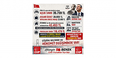 Hüseyin Benek: Emekliye Ve Asgari Ücretliye Yoksulluk Dayatılıyor