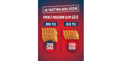 Metin Güzelkaya: “Emeklinin Alım Gücü Eriyor, Vatandaş Her Geçen Gün Daha Fazla Yoksullaşıyor”