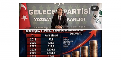 Ömer Aydoğmuş: Faiz Yükü Büyürken Milletin Geçim Mücadelesi Ağırlaşıyor