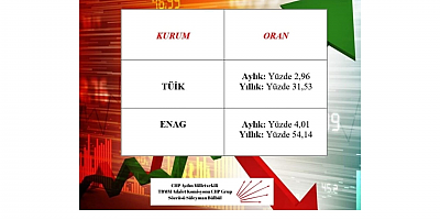 Süleyman Bülbül: “Enflasyon Rakamlarıyla Gerçek Hayat Arasında Uçurum Var”