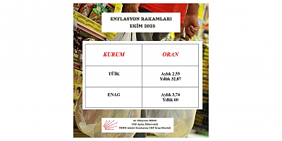 Süleyman Bülbül: Halkın Sofrasını Küçülten Bu Düzeni Değiştireceğiz