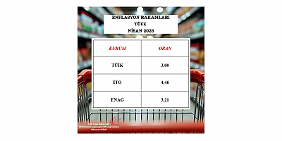 SÜLEYMAN BÜLBÜL: “ÜÇ FARKLI ENFLASYON, TEK GERÇEK YOKSULLUK!”