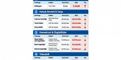 Talip Karadeniz: Son 10 Yıllık Tablo Yönetimdeki Sorunları Açıkça Gösteriyor