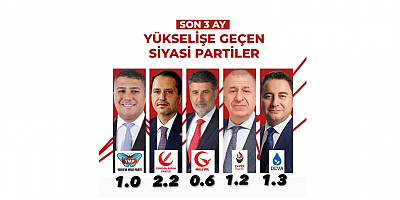 YEREL SEÇİMLERE DOĞRU: YERLİ VE MİLLİ PARTİ SAHNEDE