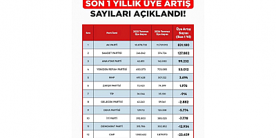 Yücel Ahmet İşleyen: Anahtar Parti’nin Yükselişi Milletin Değişim İradesinin Göstergesidir